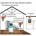 可燃氣體報警控制器 2