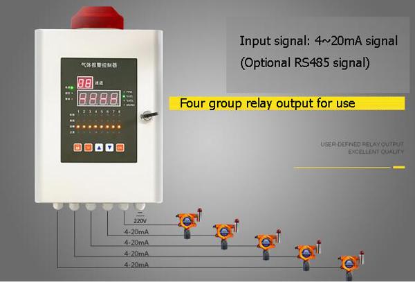 OC-4000 Gas detection control panel 3