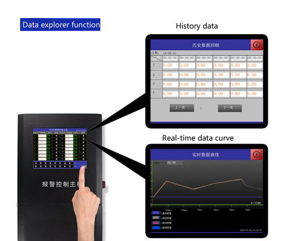 Gas detection controller OC-8000 2