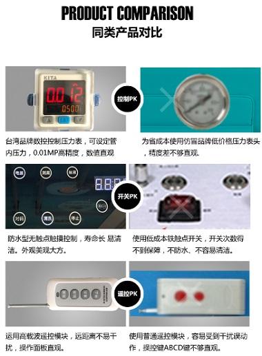 多頻清洗作業的水管清洗機 3