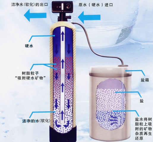 全自動軟水器軟化水設備 2