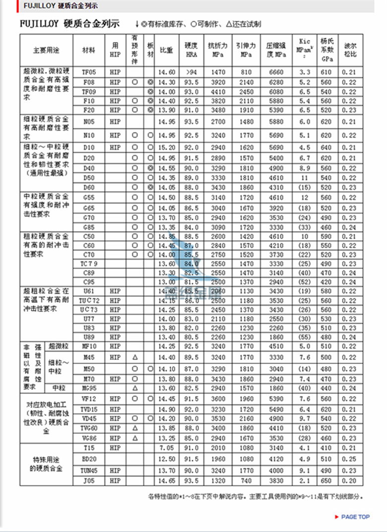 M10日本富士进口无磁钨钢供应 3