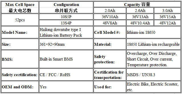 36V 48V 14Ah Hailong Ebike Battery Electric Bike Battery 48V Hailong E-bike  5