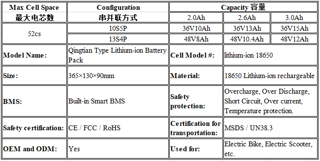 36V 48V 17.5Ah Lithium ion Shark Ebike Battery for Electric Bike with BMS 4