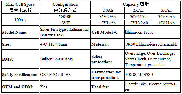 24V 36V 48V 17.5Ah Silver Fish E-bike Lithium Li ion Battery for Electric Bike 4