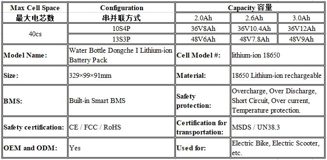 24V 36V 48V Water Bottle Lithium ion Ebike Battery  4