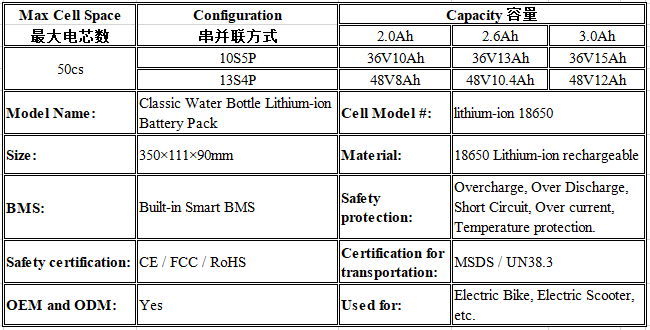 36V water bottle Lithium Battery EBike Battery 5