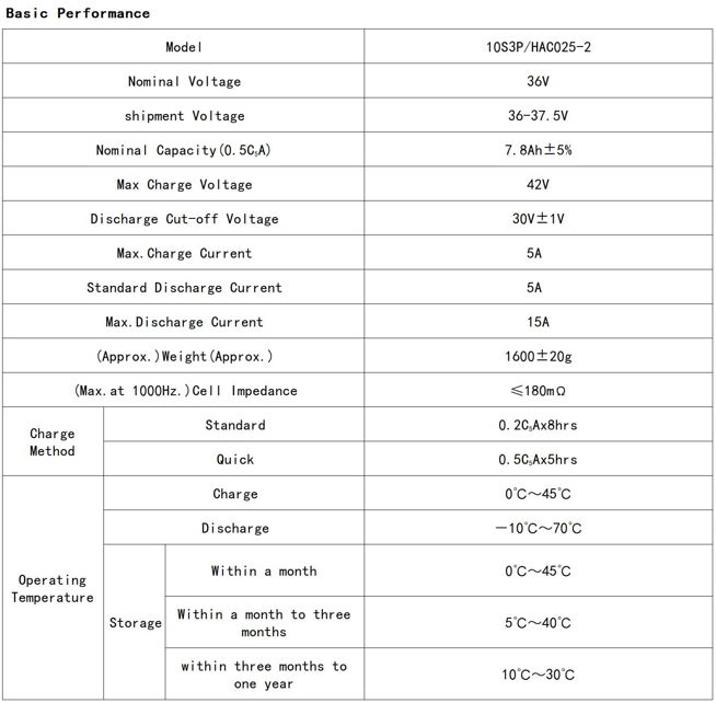 Xiaomi Escooter Battery Pack 36V 7.8Ah 10S3P With BMS  5