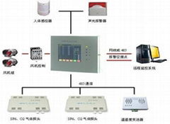 TYPC-1000型SF6气体在线监测报警系统