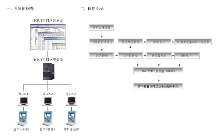 合力盛创HL-UB04评价器厂家直供液晶窗口服务器 2