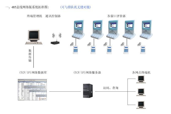 合力盛创HL-UB04评价器厂家直供液晶窗口服务器 4