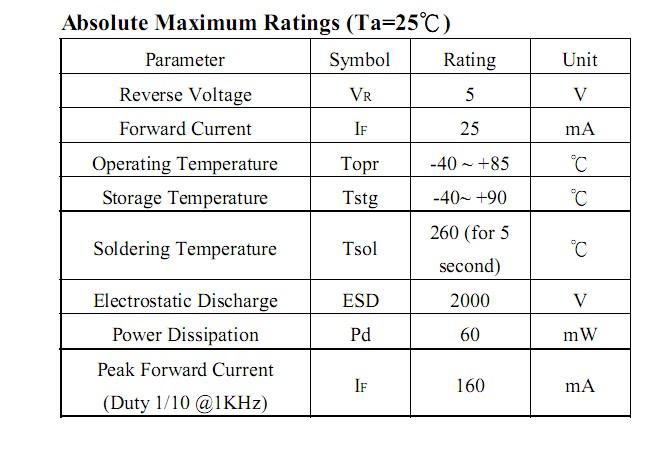 12-215-SURC-S530-A3-TR8 3