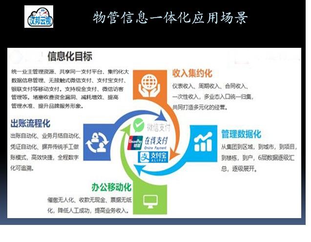 物管信息一体化 3