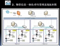 物管信息一体化