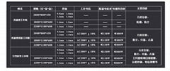 潤成電力專業生產電力安全工具櫃