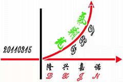 泰州氟霸龙贸易有限公司