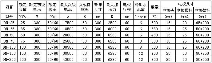 气动交流点焊机 3