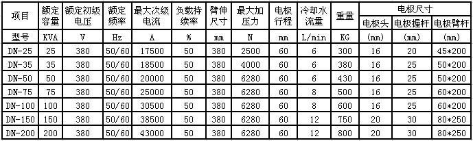 Pneumatic ac spot welding machine 3