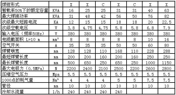 懸挂式點焊機 5