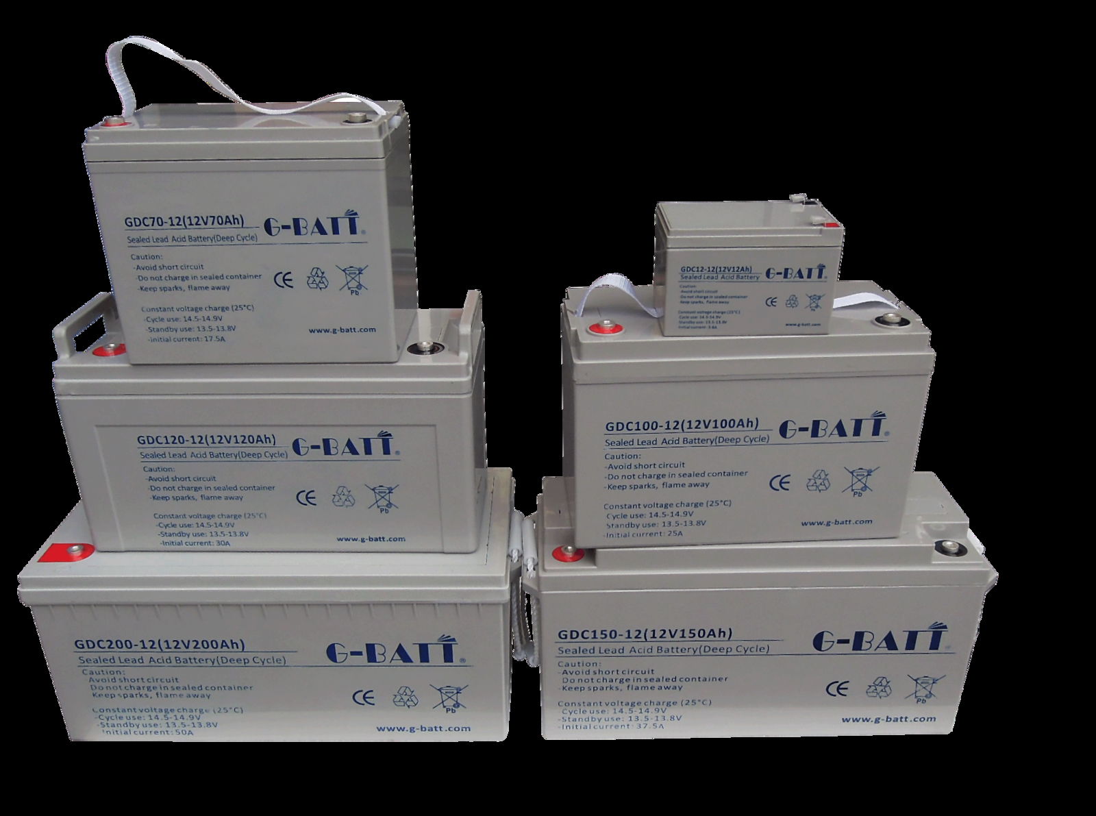 12V150 maintenance-free lead acid battery  4