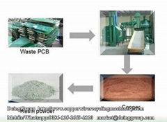 PCB recycling process plant 