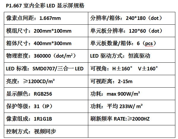 p1.667室内全彩LED显示屏厂家直销 2