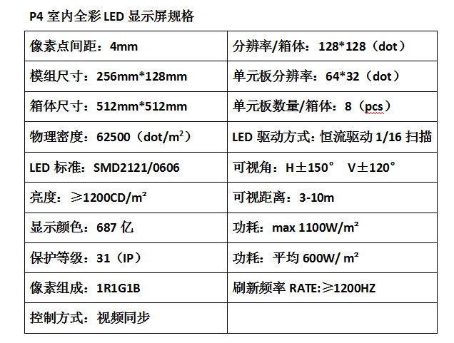 p4LED显示屏室内全彩厂家直销 2