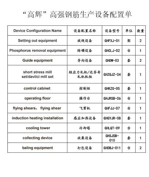 "Gaohui" high strength steel production equipment 5