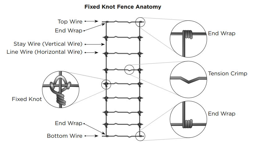 High zinc coating fixed knot fence 5