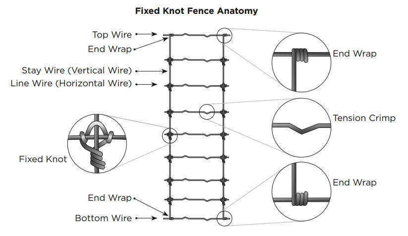 High zinc coating fixed knot deer fence