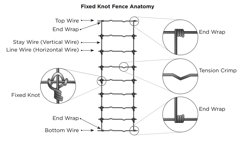 High zinc coating fixed knot horse fence 3