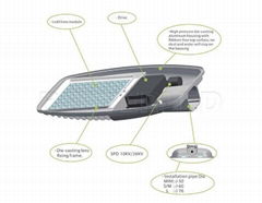 Impact Resistance LED street light