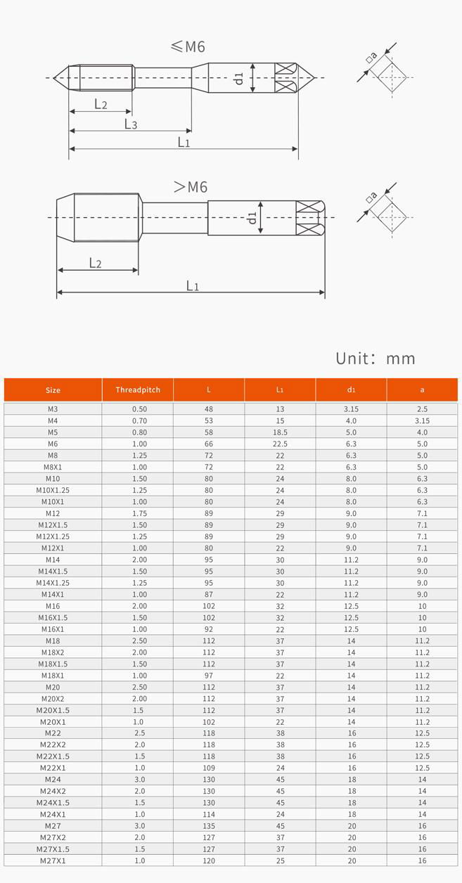 Multi-functional Spiral Point Machine Tap 2