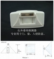 紅外幕帘探測器，吸頂幕帘探測器，