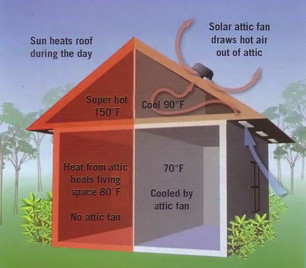 Solar Ventilator 5