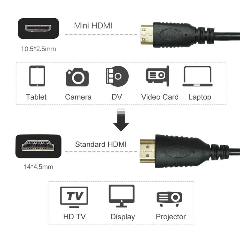 Mini Displayport Male HDMI to HDMI Cable with 3D, 4K 2