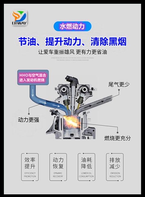 HHO氢氢氧发生器 车载氢氧 汽油柴油节油降黑烟 除碳机 5