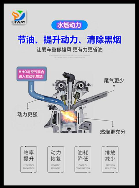 HHO generator fuel-saving dry cell 5