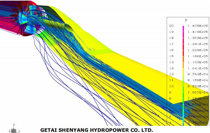 CFD  Analysis for Hydroturbine