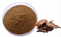 Dryopteris Extract