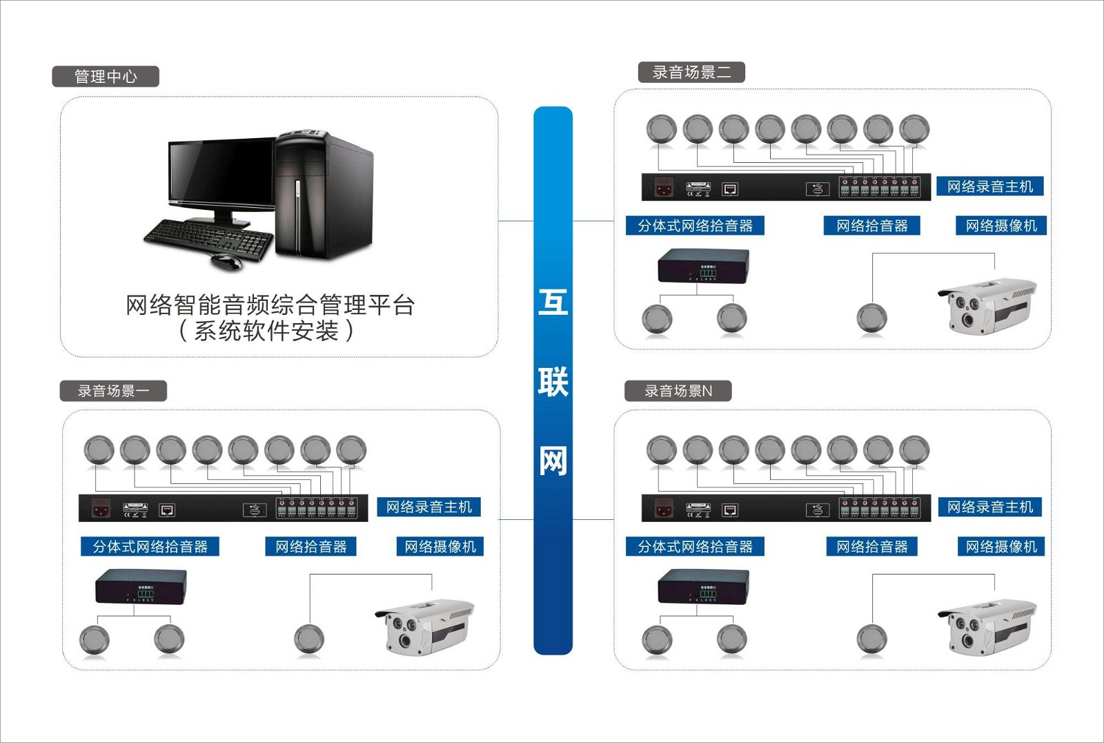 HD-C-1002网络录音音频采集语音记录设备 2