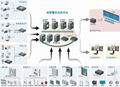 AIO智慧型监管警务实战系统整体解决方案设备