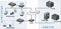 AIO智慧型监管警务实战系统整体解决方案设备 2