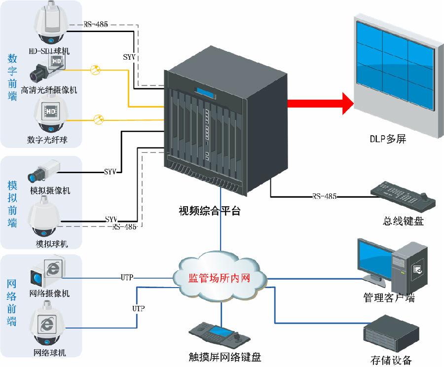 AIO智慧型监管警务实战系统整体解决方案设备 3