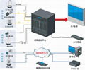 AIO智慧型監管警務實戰系統整體解決方案設備 3