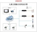 園林公共廣播系統 1