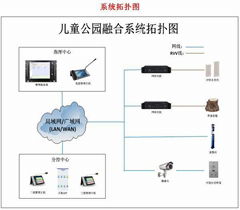 园林公共广播系统