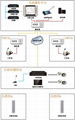 IP網絡對講系統