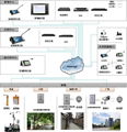 IP網絡對講系統 5