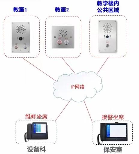 防欺凌系統 2